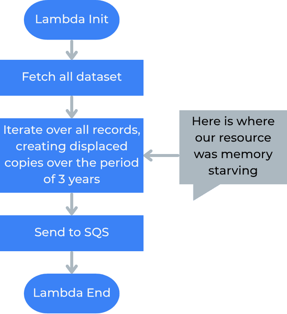 flowchart
